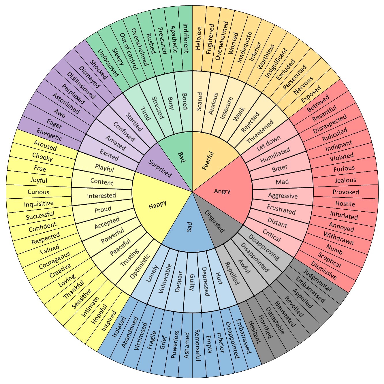 Word Wheel Geoffrey Roberts