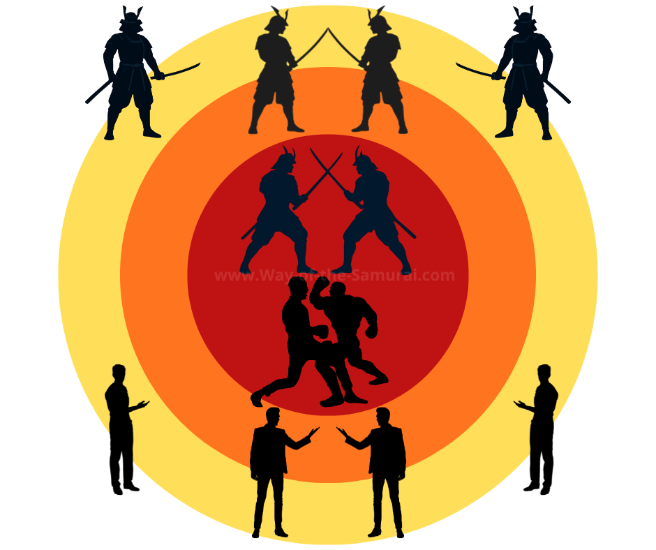 Iaido-Philosophy-Conflict Circle